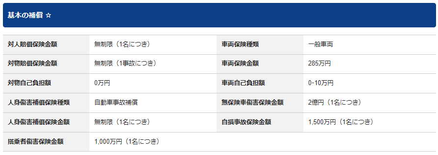 SBI損保の車両保険の上限金額